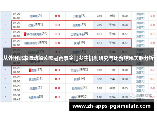 从外围赔率波动解读欧冠赛事冷门发生机制研究与比赛结果关联分析