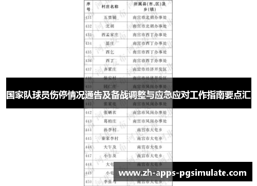 国家队球员伤停情况通告及备战调整与应急应对工作指南要点汇