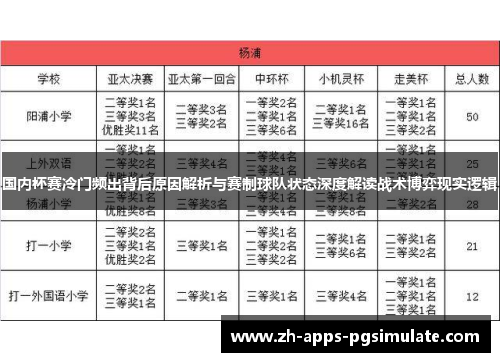 国内杯赛冷门频出背后原因解析与赛制球队状态深度解读战术博弈现实逻辑 国内杯赛冷门频出背后原因解析与赛制球队状态深度解读战术博弈现实逻辑