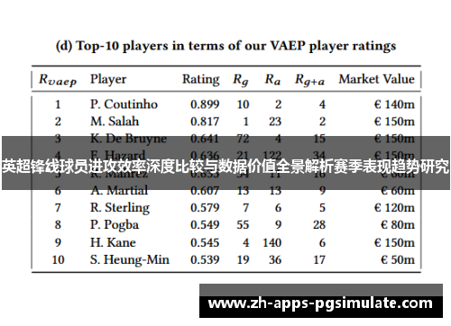 英超锋线球员进攻效率深度比较与数据价值全景解析赛季表现趋势研究