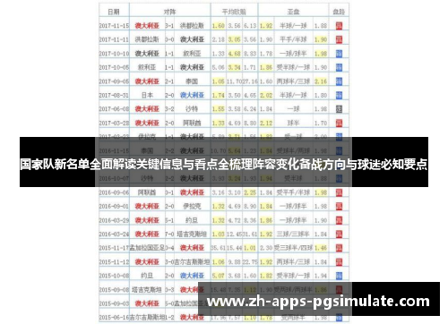 国家队新名单全面解读关键信息与看点全梳理阵容变化备战方向与球迷必知要点