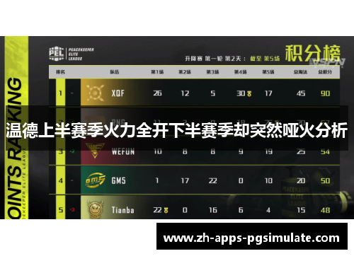 温德上半赛季火力全开下半赛季却突然哑火分析 温德上半赛季火力全开下半赛季却突然哑火分析